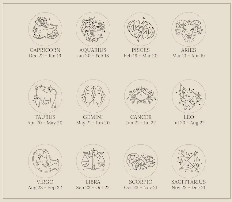 Zodiac Oval Ring